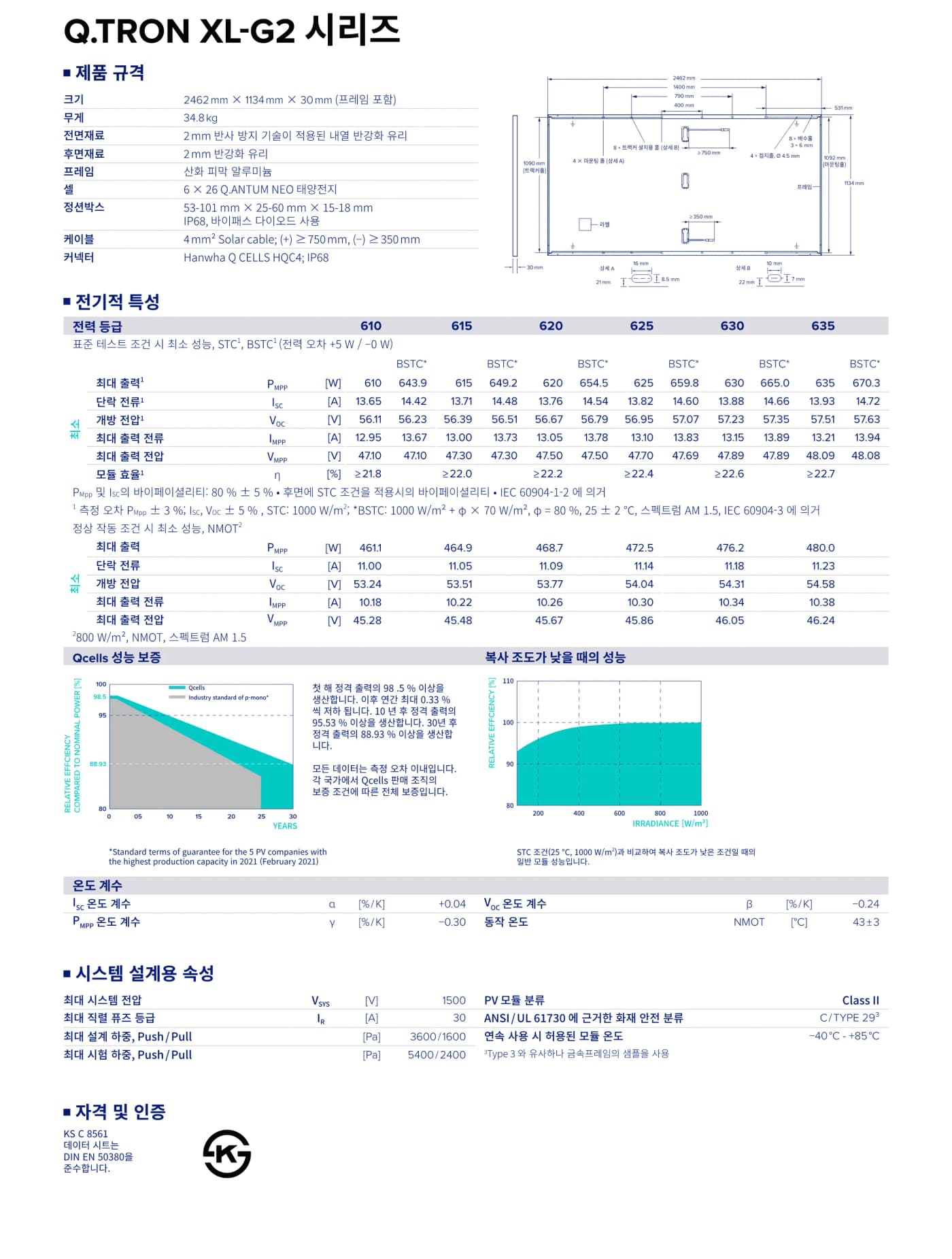 태양광 모듈 라인업 2